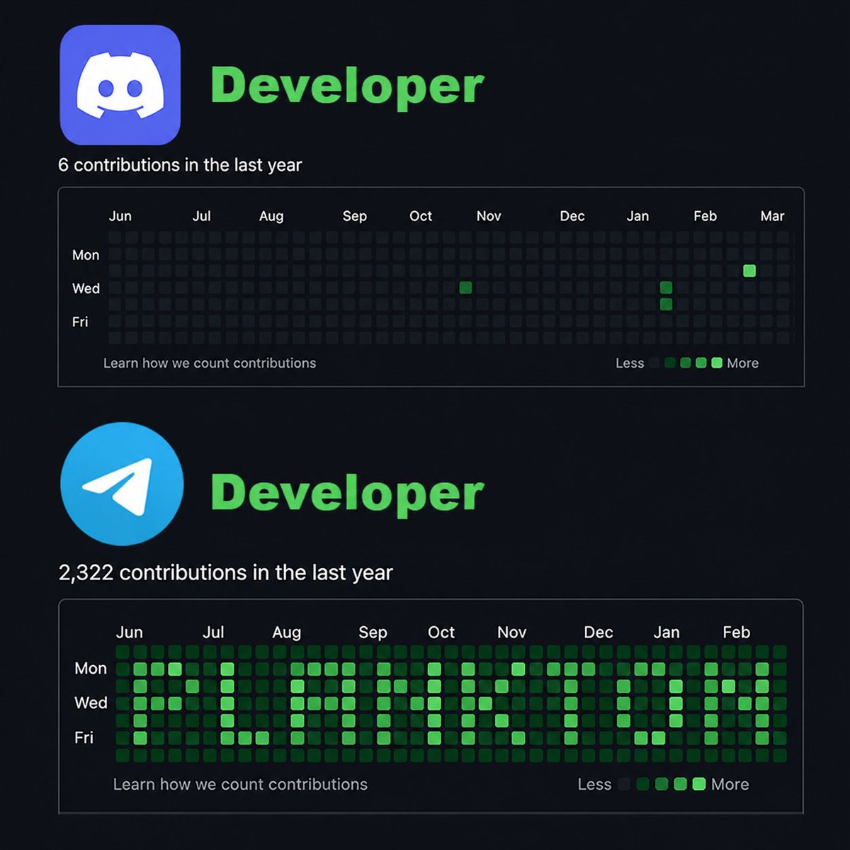 CryptoJustJoke's tweet photo. @telegram @discord The real @CEO_Plankton builds 24/7 https://t.co/ARuhkICTzm
