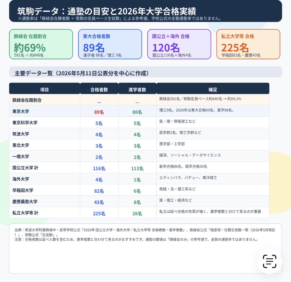 鉄緑会