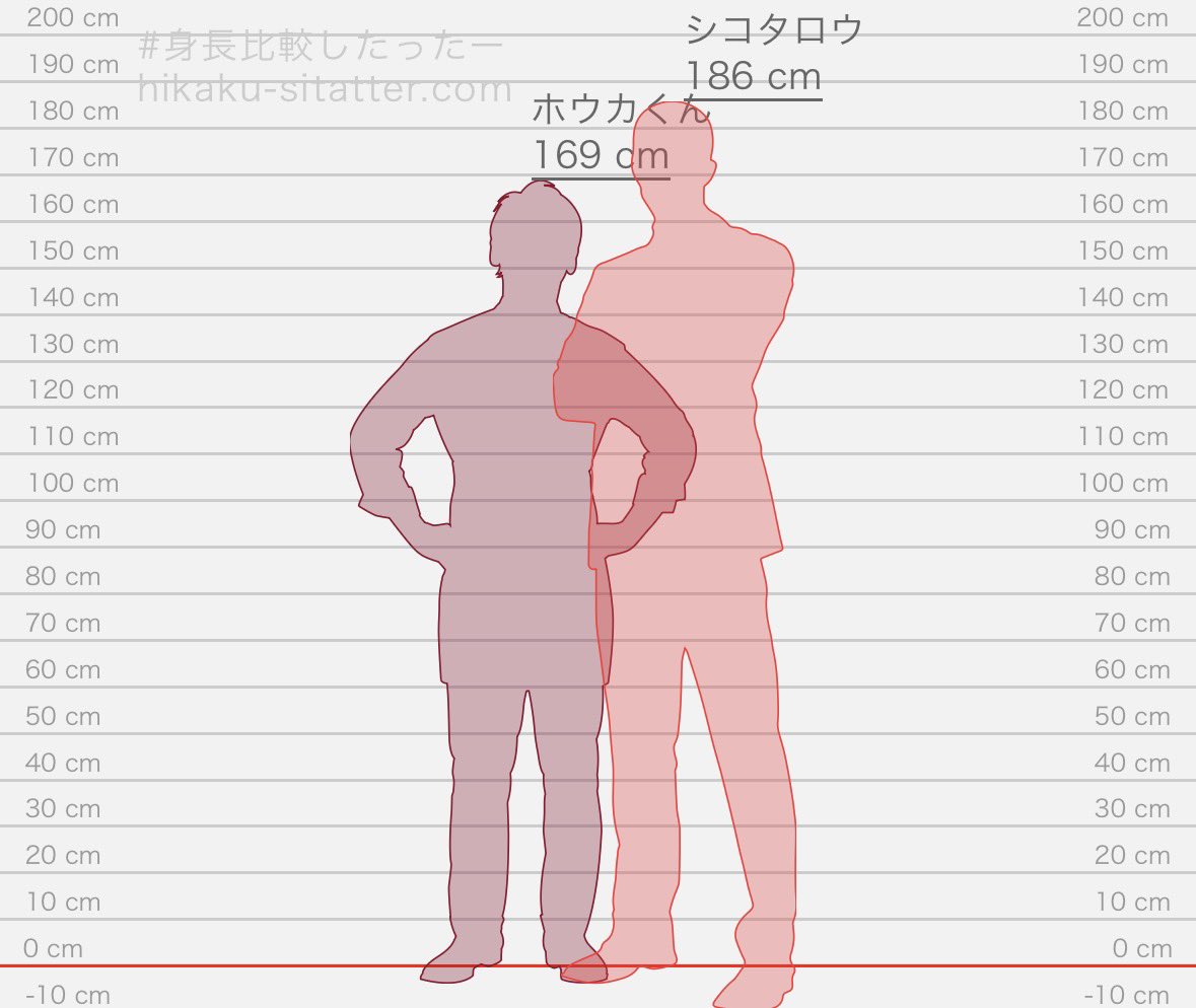 伊藤 tweet media