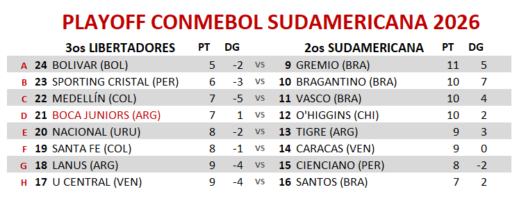 DatosSantaFe's tweet photo. OFICIAL: Caracas FC será el rival de @SantaFe en los 16vos de final de la Sudamericana https://t.co/4sVtOfGIKt