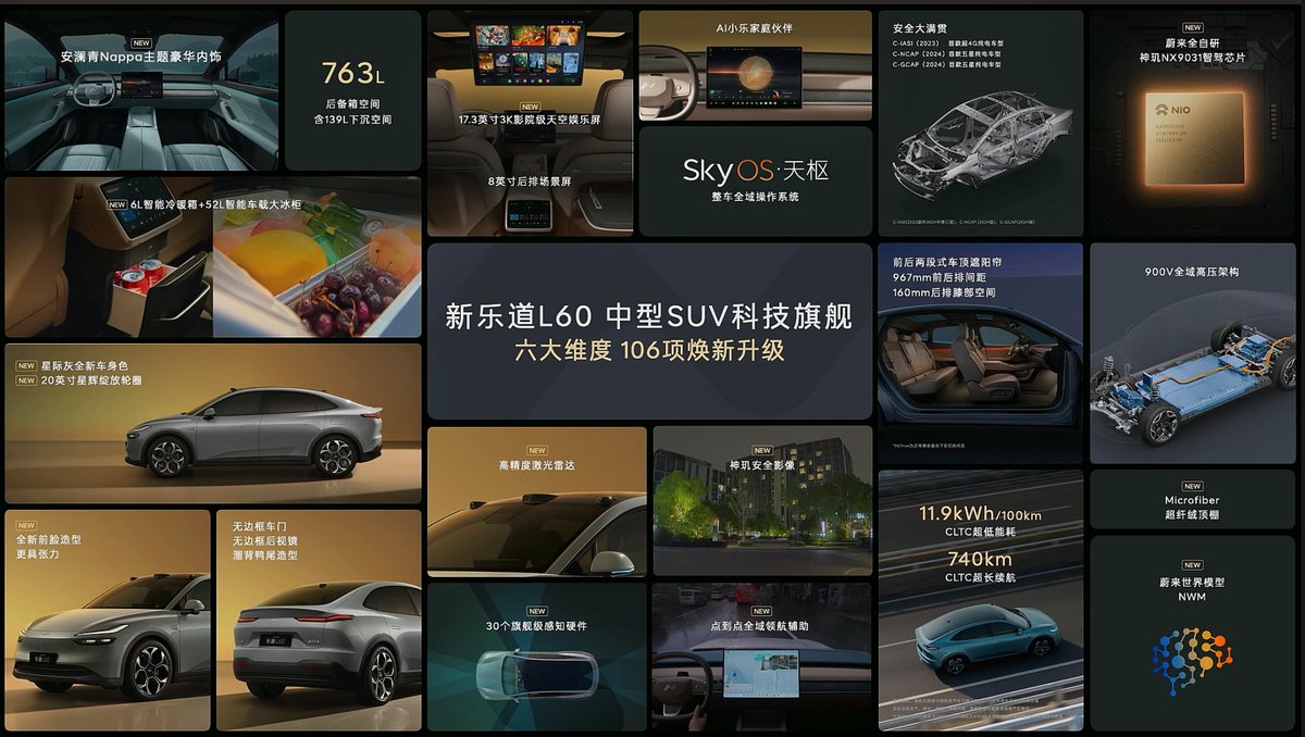 CNEVhome's tweet photo. Pre-orders for the new ONVO L60 have officially started, though pre-sale pricing wasn't announced. The official launch date is set for June 11.

No need to dwell on the exterior upgrades, as the interior sees the biggest changes—adding a 17.3-inch ceiling-mounted screen, a 6L heating and cooling fridge, and manual sunshades for the panoramic roof.

It remains to be seen whether these features will be optional. #ONVO #ChinaEV $NIO