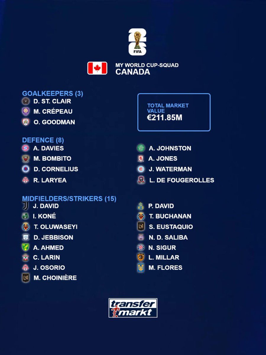 Tyler101101101's tweet photo. @onesoccer My prediction https://t.co/wYzOJkRvCF