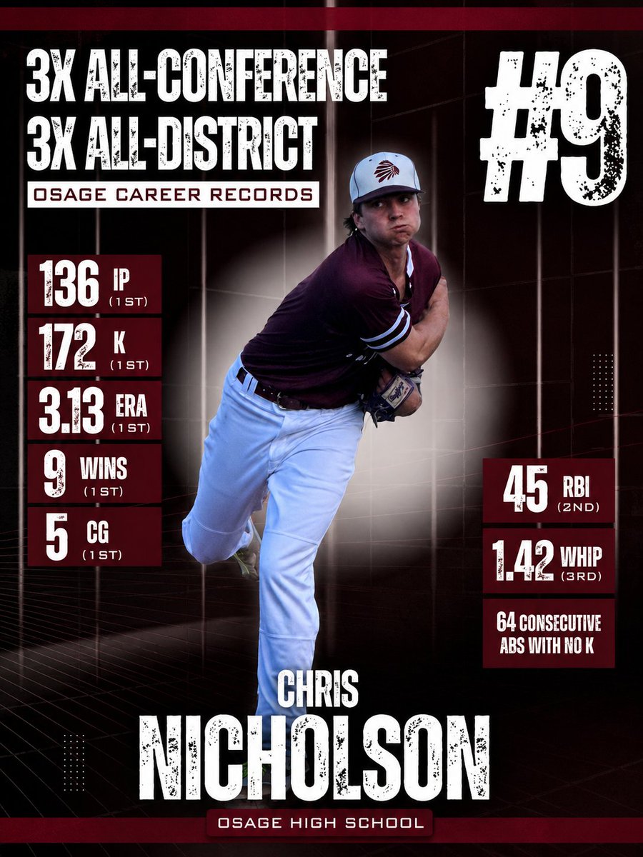 9ChrisNicholson's tweet photo. Blessed to be an Indian for 4 years.
All-Conference All-District 2026 (3X)
Season Pitching Stats 
52.2IP 4W 1L 73K (All School Records) 
Career School Records Below ⬇️ 
FB T-89 84-88 SL 73-76 CH 78-80  
@CoachMinerSBU  
@Coach_Heerdt 
Can’t wait to start my career at SBU!! https://t.co/kRDH6W2tl3