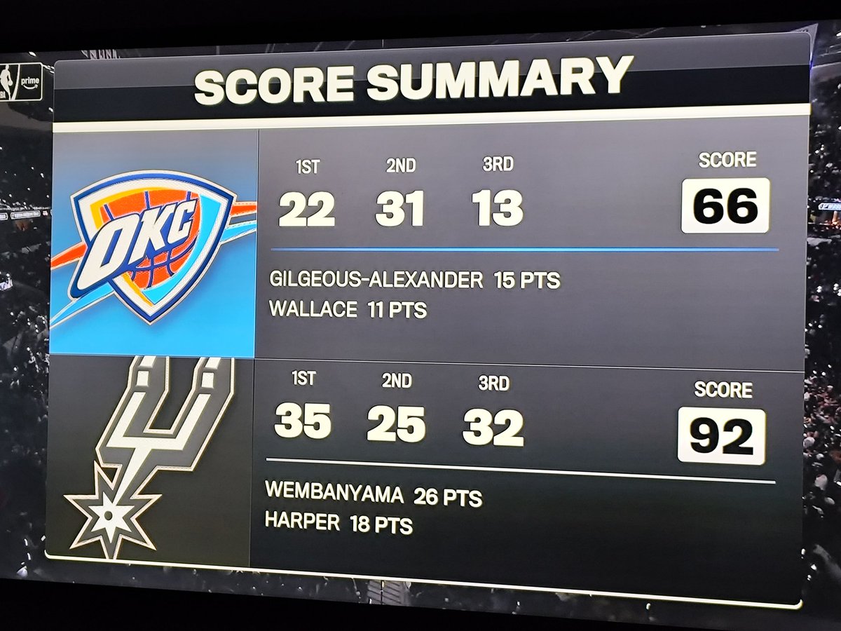 NowClubEsp's tweet photo. Huele a GAME 7 https://t.co/Zw2yzdtM1U