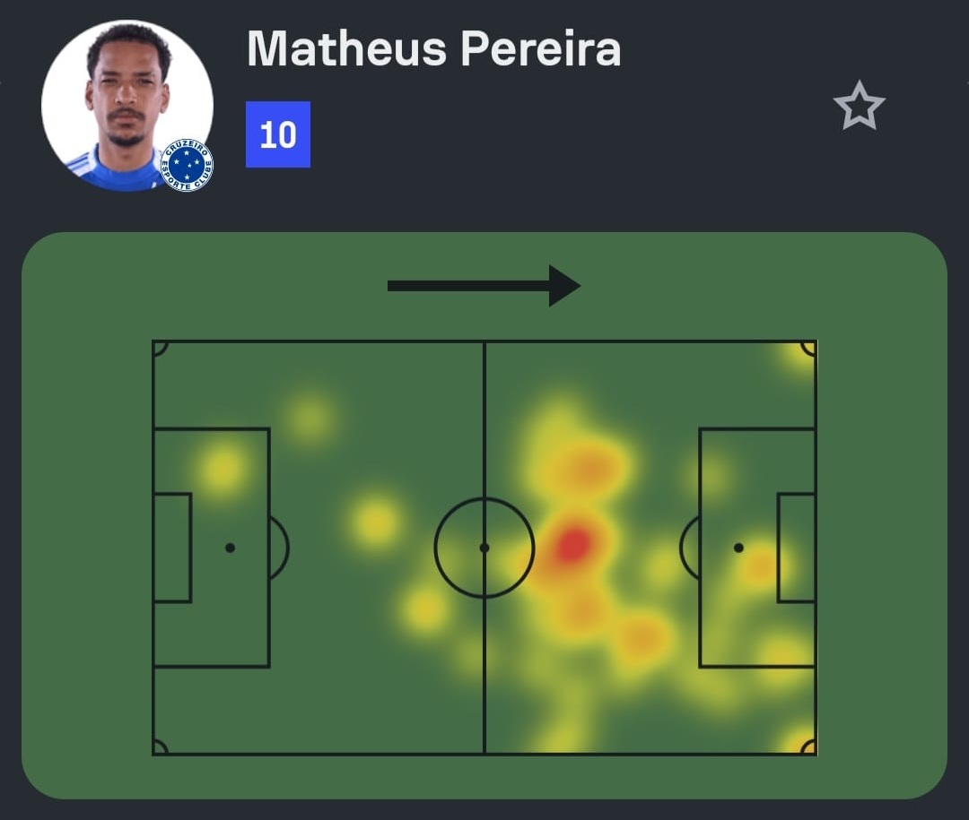 Sofascore Brasil tweet media