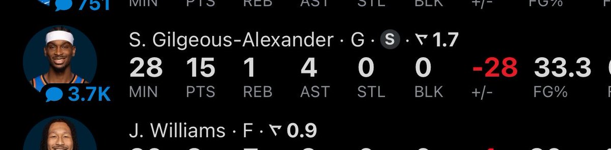 pius_socrates's tweet photo. Your MVP - 28 in this game
#FakeChain https://t.co/Ep63MxCL9y