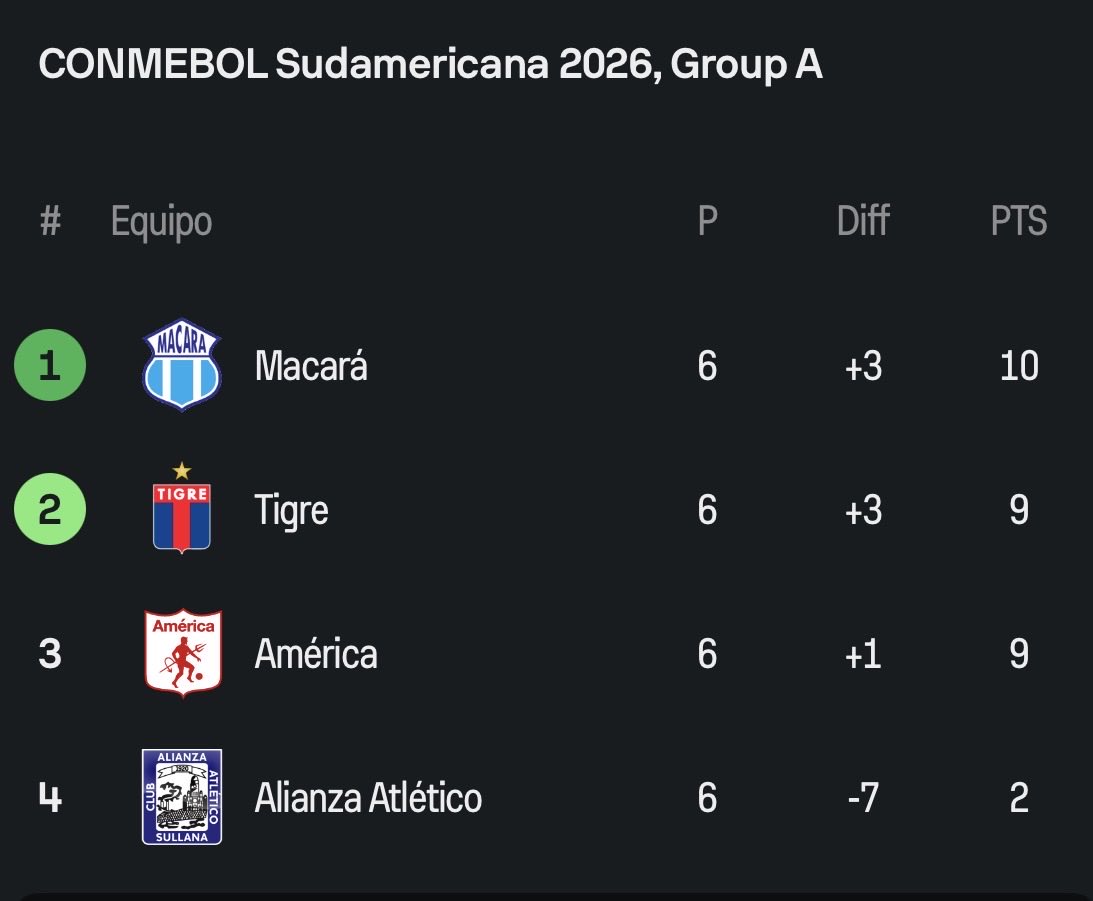 fedeepaz19's tweet photo. LA TOPONETA A OCTAVOOOOOSS, ORGULLOSO DE ESTA BANDA 🥹🫂🩵💪 https://t.co/TSVOxlkAr8