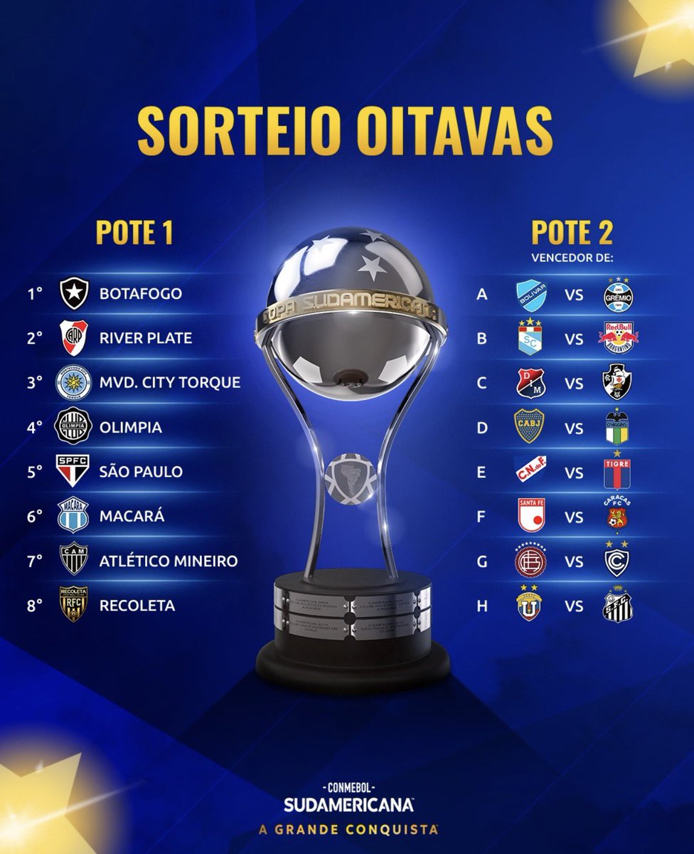 edmitosouza7's tweet photo. PLAYOFFS DA SULA DEFINIDOS!

AMANHÃ ACONTECE O SORTEIO DOS CONFRONTOS DAS OITAVAS:

POTE 1: OS PRIMEIROS COLOCADOS DE CADA GRUPO 

🆚

POTE 2: QUEM PASSAR DOS PLAYOFFS https://t.co/cCSNBtjfio