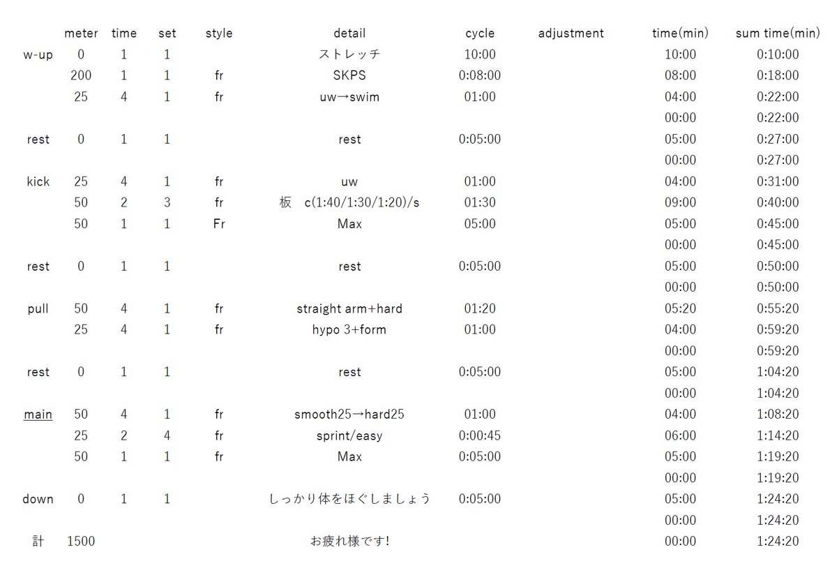tumsatSwim's tweet photo. 5/24のメニューです。

本日から普段のメニューに加えてロングメニューを作成しました。新入生が増えて、部活動に関わる人数が増えたおかげで専門やレベル別メニューを行うことができるようになりました。ありがとうございます!!!

A-Cの皆さん耐乳酸メニューお疲れ様です〜 https://t.co/uqxxoXq8wt