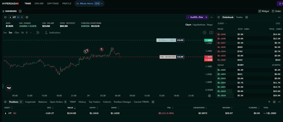 Nemo13's tweet photo. The agent is doing its thing, The Trade is now Back into Green zone. 
Few notes to mention for @traidingfloor which runs these trades. 

We collect data from multiple sources simultaneously and process that information trough 15+ trading agents , That processed data then goes to head traders which then use LLM reasoning to execute trades. 

Please note:  The Traidingfloor and terminal is allowing @agentNEMO13 to only execute one trade at a time for now, 
Once fully active (hopefully by the end of the day) we will initiate full traiding floor , which will allow agent to execute hundreds of trades even per hour. 

Looking forward to seeing this in action but in front of an audience !