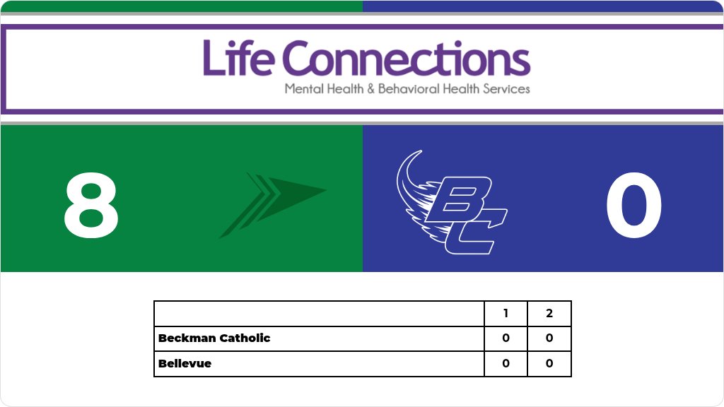BellevueComets's tweet photo. Girls Soccer (Varsity) Score Posted - Class 1A - Region 8 - Bellevue Comets lose to Beckman Catholic Trailblazers 8-0. https://t.co/Cl8kLBJwkY https://t.co/BxDVJFb8gv