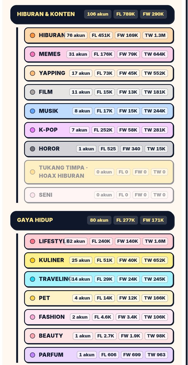 asministratur's tweet photo. Jadi, lagi kurasi daftar niche di xmoots

Tadinya mau gue masukin tuh si poop ke niche tukang timpa

Scroll scroll
nemu kerupuk apalah ini 🤬

Ternyata valid ya dugaan kita tentang si poop dengan kejadian di Muara Angke 🥀 https://t.co/a1fmlUPFMj