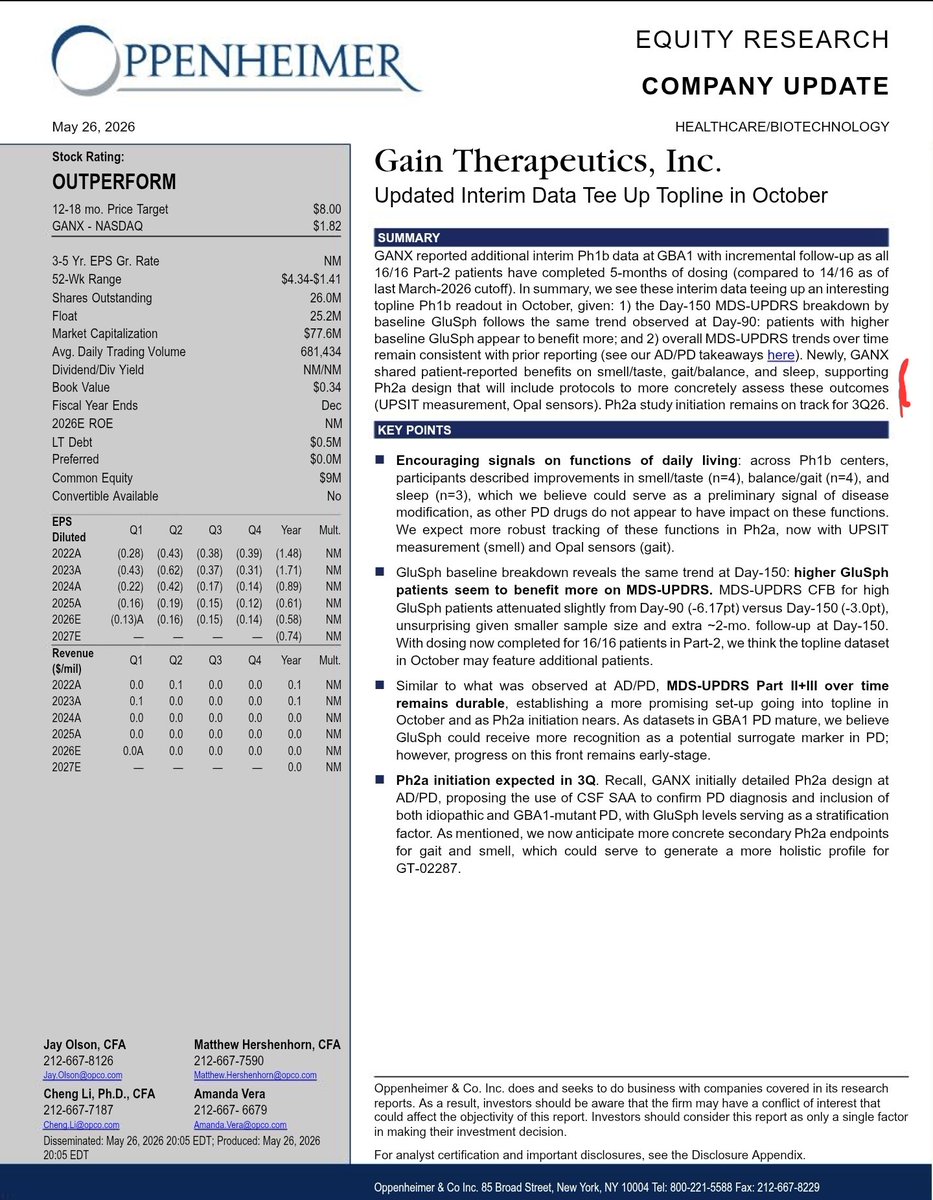 Microcapreturns's tweet photo. @RealAvidTrader $GANX Gain Therapeutics another $8 target https://t.co/TAUPu0j41w