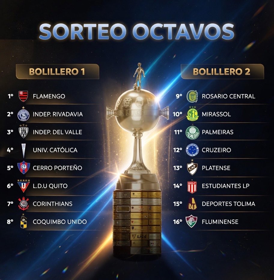 🏆Culminada la fase de grupos de Copa Libertadores, así quedaron los ...