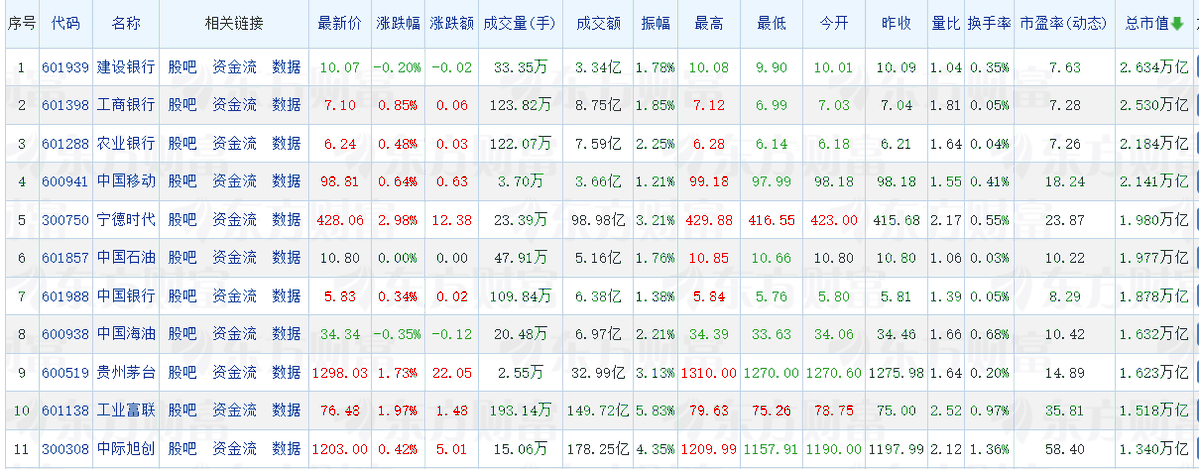 enchongweb3's tweet photo. @Joensmoon @predictdotfun 你的市值排名数据都不对，还有现在普遍给到长鑫的市值预估是1.5万亿左右 https://t.co/H6q9FTWmNh