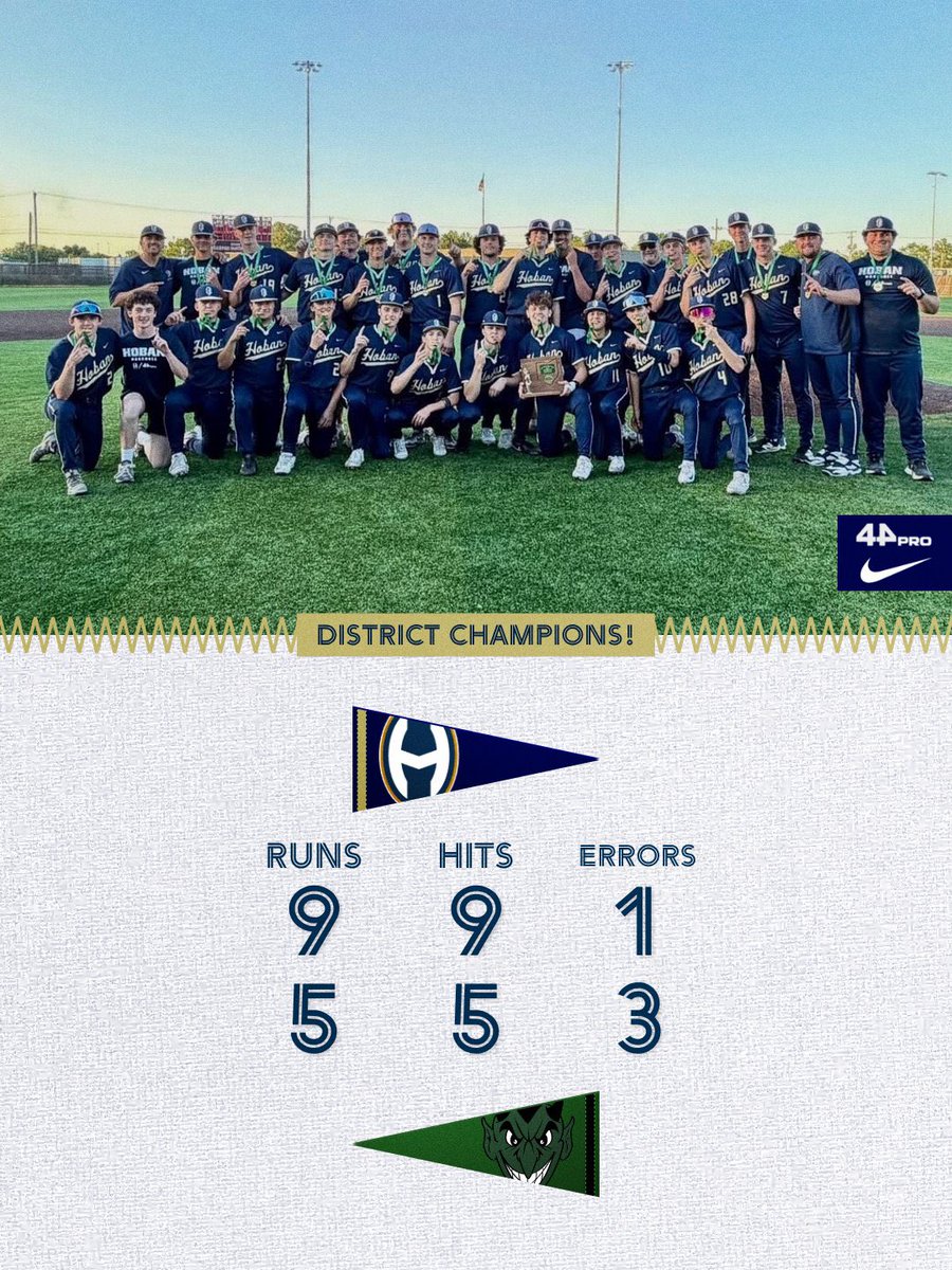 HobanBaseball's tweet photo. 🏆 District Champions ⚔️ 🏆 

WP: Zellers 4.2 IP 5K 4ER
SV: Lindsey 2.1 0H 0R 1K

Falkenstein 2R
Brayer 2-3 3B 2R
Karhoff 3-4 3B 3RBI
Andrews H R 2RBI
Rovnak 3B RBI
Wachter RBI R
Zellers H RBI https://t.co/43PIvlQLUs