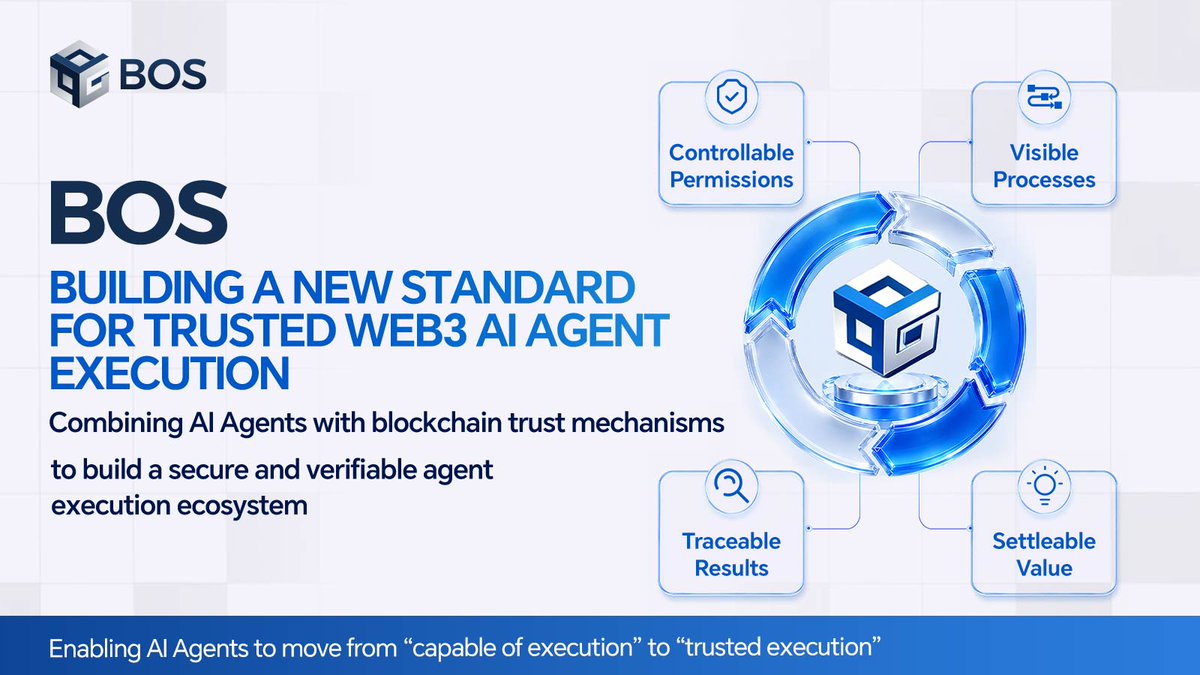 BOS_AIAgent's tweet photo. AI Agents need more than execution — they need trusted execution.

BOS is building a new standard for Web3 AI Agent execution:
controllable permissions, visible processes, verifiable results, and value settlement.

From “executable” to “trusted execution.”
#BOS #AIAgent #Web3 https://t.co/KhaHTbyW80