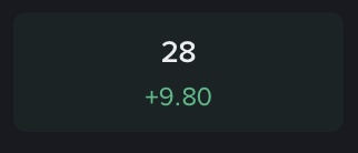 How_Much_CK's tweet photo. ✅Another profit distribution has been completed✅

Yesterday's profit was a modest $9.8, a bit lower than the previous one but profit nonetheless 👌
So today's cash prize is 4.9 USDT.

Lottery Verification:

Snapshot sha256: 0xc63b6ad37f610e637df7d9d5d58a73d0a81d34ead0d4a97ae812338f97b5dc69
Seed: 0xd36b010d74693957c49f476ca2f2438c186ea46cdfa2fbb8b333447e86fca147
Request id: 59946770772807688615108437254486306012579759392422634732258283366113621254854
Transaction Hash: 0xe361c3a41f50c8dd25980792c63bfe9fb31160c228bb46db01dcf03b4af715dd

Transfer Tx: 0xf67da434d445f2f1224402923fc0800c81db43141b125db0873012b2b46b14d2

Lottery winner was: 0x779252ee0ea7e75e5df44e603f244f5b1d6fb4f0
Transfer amount: 4.9 USDT

This winner has won twice in a row now, which is kind of expected as after excluding my wallet he has a 97.85% of being picked due to his $MUCH balance! You guys on CT are just giving him/her easy money wins 🤣

Congrats to the winner, and I'll see you guys at another distribution hopefully soon!