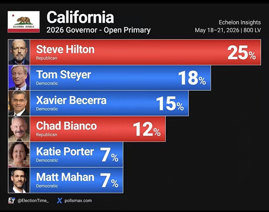Buzz Patterson tweet media