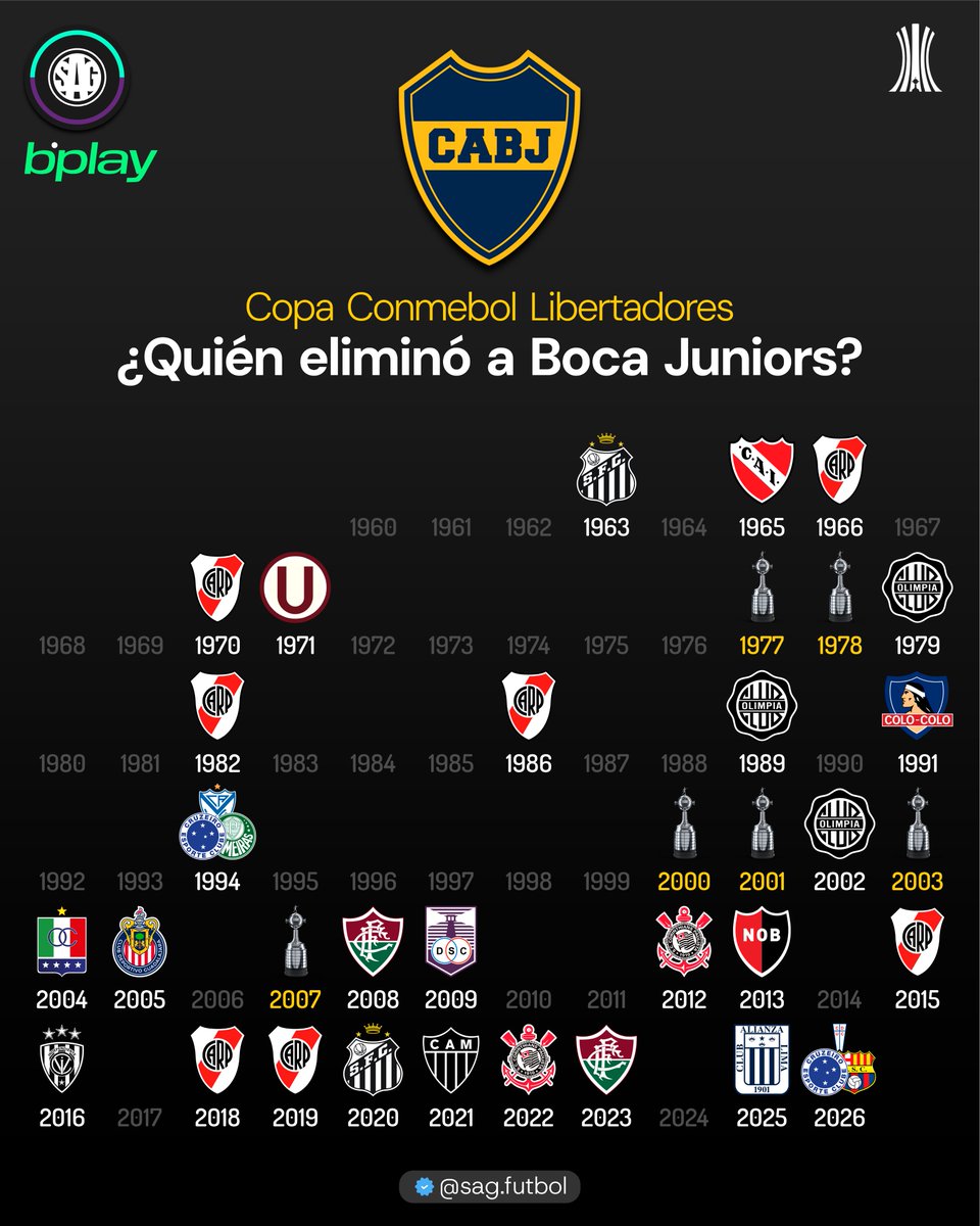 SAG Fútbol tweet media