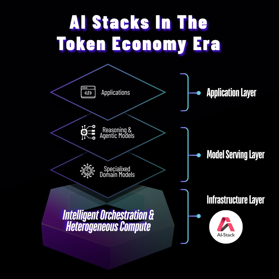 INFINITIX_JP's tweet photo. AIは「トレーニングの時代」から、Token Economyによる「推論の時代」へと移行しています。
これからのAIインフラには、何がより重要になっていくのでしょうか？ https://t.co/Y1ld5IcuoA