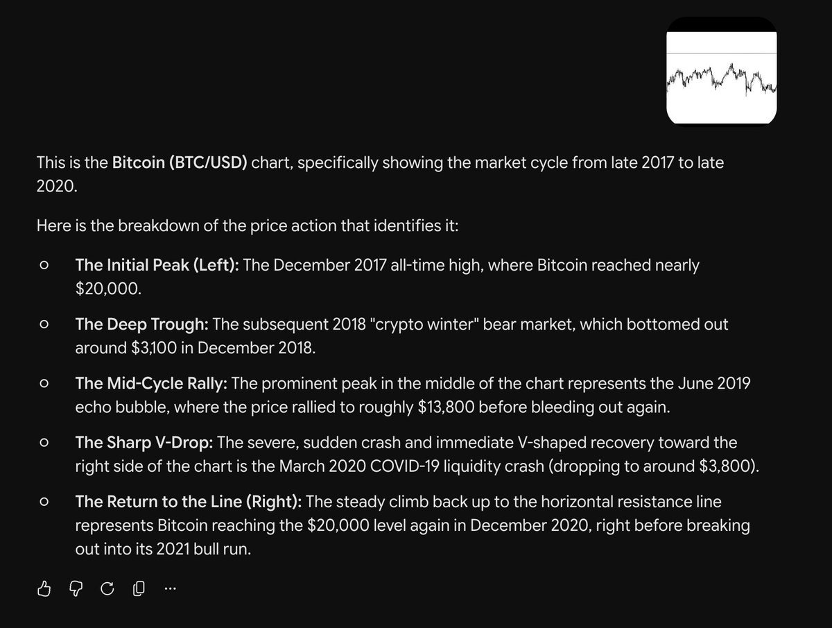 Svyable's tweet photo. @PeterLBrandt @GeminiApp 3.1 Flash refused, Pro guessed SPX but from 2022-2024 and Pro Ext posited BTC from 2017 not very impressed tbh https://t.co/kTaqyXBIEf