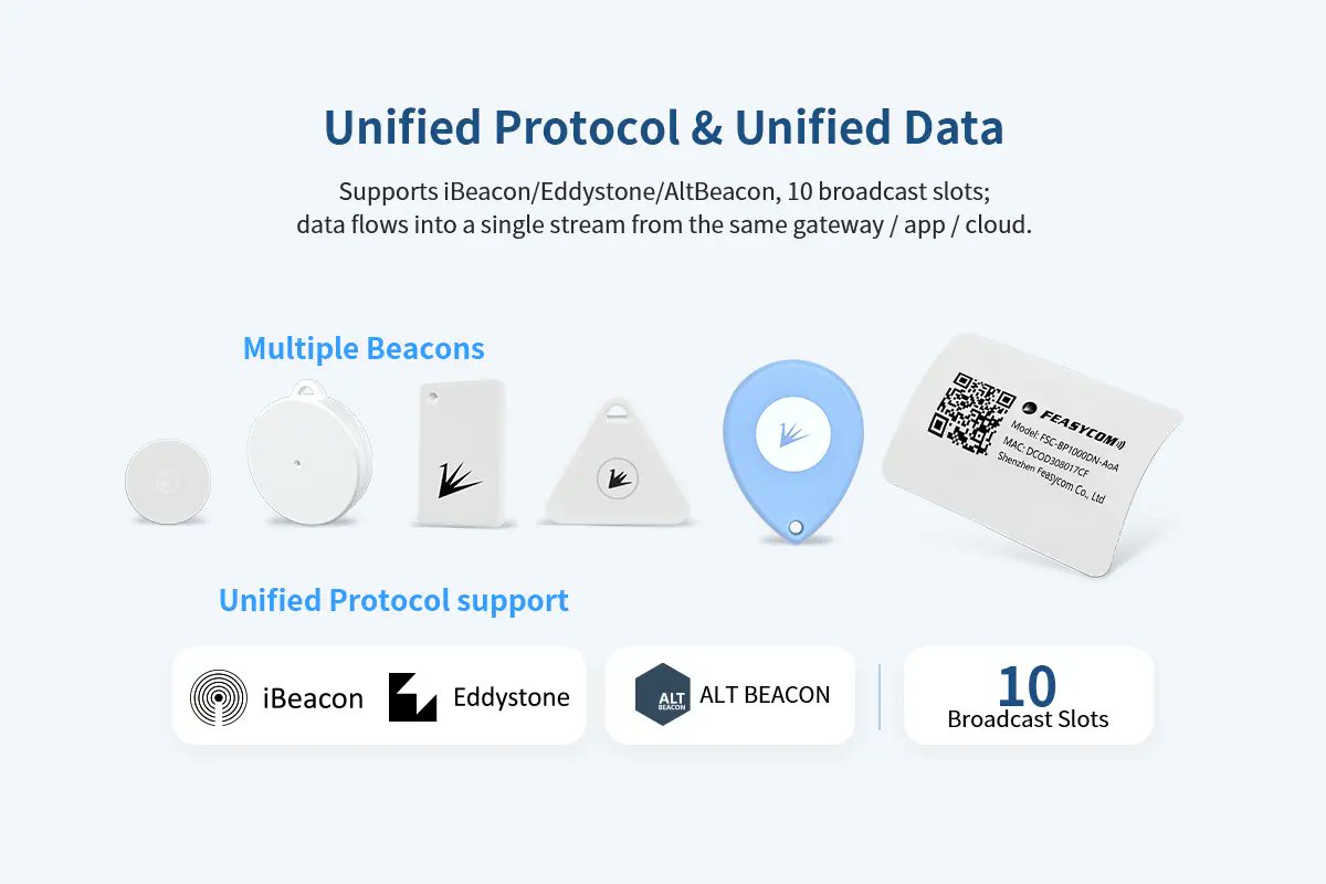 feasycom2013's tweet photo. 📦 Feasycom Mini BLE Beacon Family

6 models, 1 platform: card/coin/mini sizes, 1.5–6yr battery.

For healthcare, warehouse &amp; cold chain tracking.

More:
https://t.co/43Gyc8xDBP

#BLEBeacon #IoTAssetTracking https://t.co/QesugakJYt