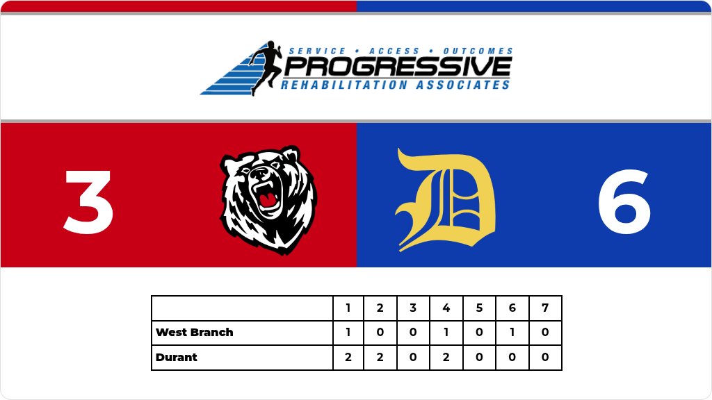 BearsBaseballWB's tweet photo. Baseball (Varsity) Score Posted - West Branch Bears lose to Durant Wildcats 6-3. https://t.co/iLmPfKQYmB https://t.co/DkqMCFZRh1