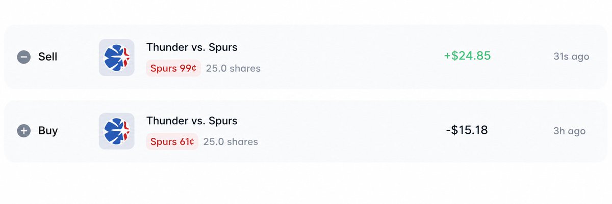 CryptoHindidemo's tweet photo. 🚀 @Polymarket  trade closed at the perfect time.

Bought Spurs at 61¢ → Sold at 99¢ ✅
Caught the move before the crowd fully reacted 😭
+$24.85 realized profit.

Patience + timing > emotions. https://t.co/N7ahs6rCYm