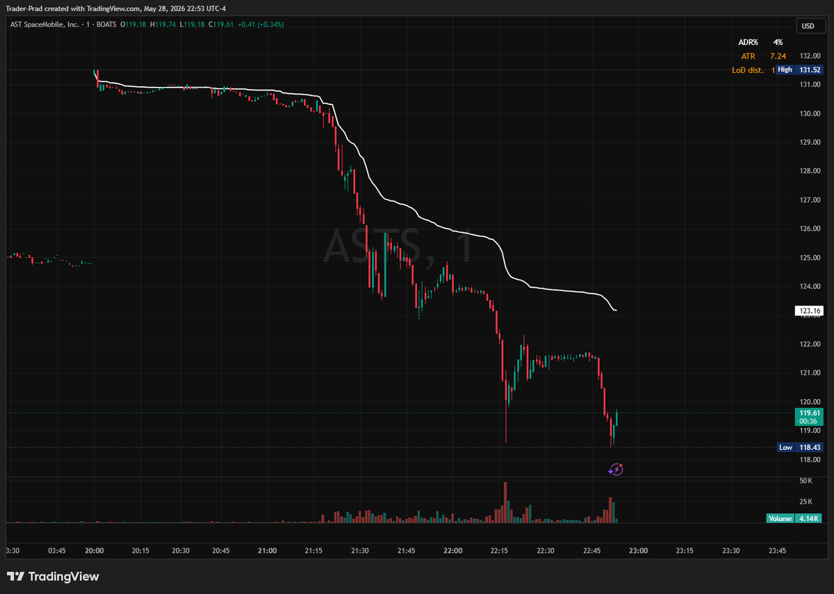 traderprad's tweet photo. Imagine seeing this and not knowing there was a test flight near by? Think you just got nuked .. crazy views.

Space Sector seeing a little downtick here overnight from this $ASTS directly partnered with Blue Origin so it taking the biggest hit and $RKLB with some sympathy downside also
