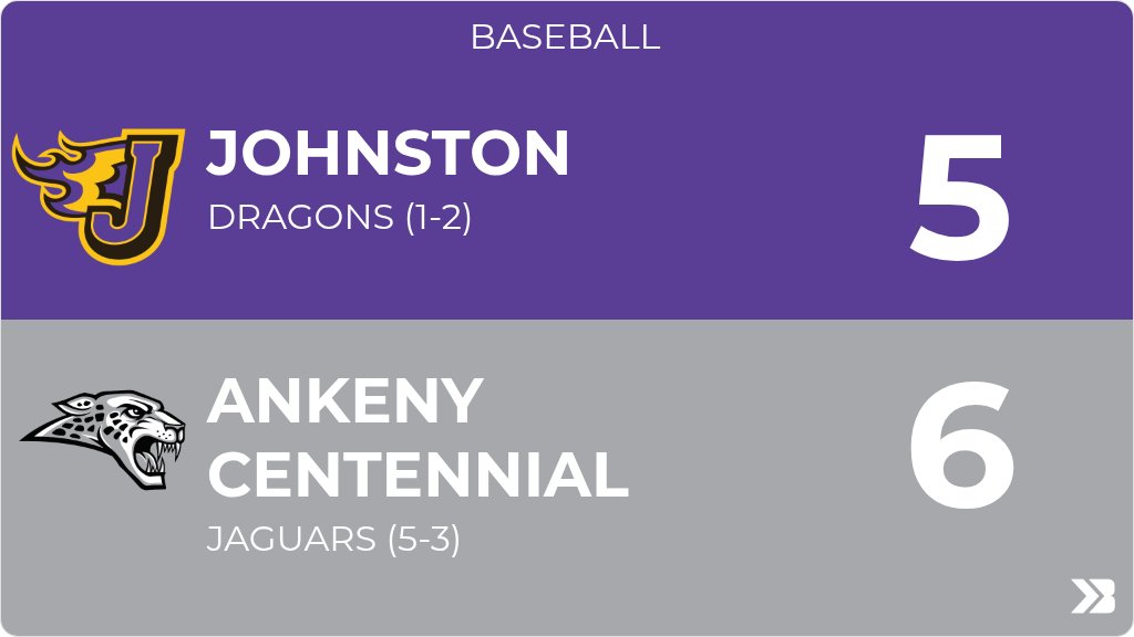 JohnstonDragons's tweet photo. Baseball (Varsity) Score Posted - Johnston Dragons lose to Ankeny Centennial Jaguars 6-5. https://t.co/zqmflCm0ea https://t.co/qkKBrrYp2x