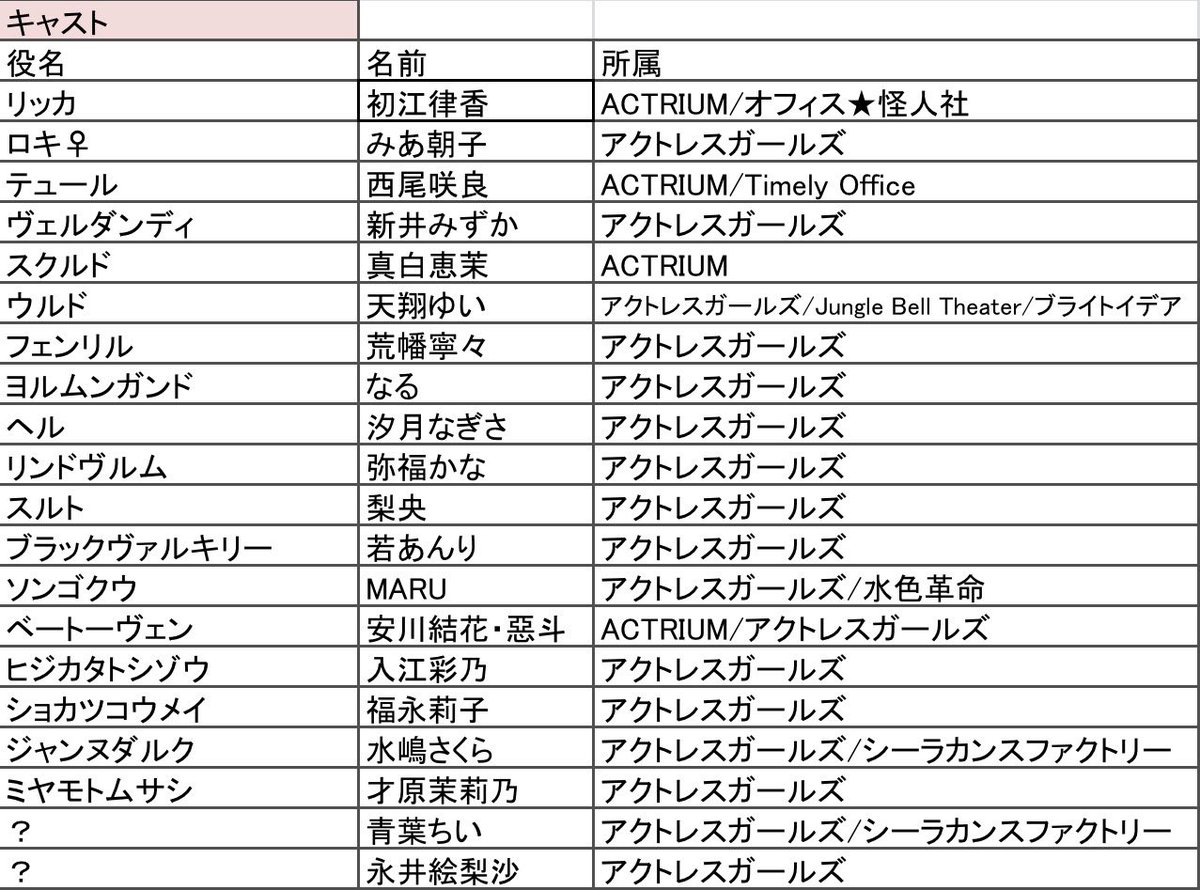 ACTRIUMact's tweet photo. 大阪にて新シリーズ始動‼️

【VALKYRIE ACTRIUM COLOSSEUM-ロキゲーム-大阪公演0704】
#ヴァルコロ

7月4日（土）18:00〜（開場17:45）@大阪176BOX

チケット発売開始‼️

🎫全席指定席！（お客様ご自身でお選び頂けます）

試合シーン、エンディングのみ、写真撮影OK📸

詳しくはこちらのURLから！↓

https://t.co/7YgzXF6jUI

#ヴァルアク