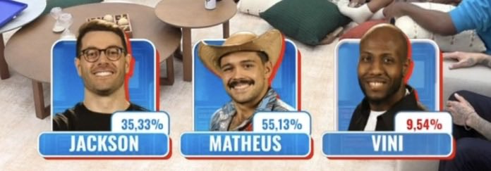 hackbbbnacional's tweet photo. Observe minha parcial comparada ao resultado real. Acerto de parcial ✅ https://t.co/8crypZeSgt