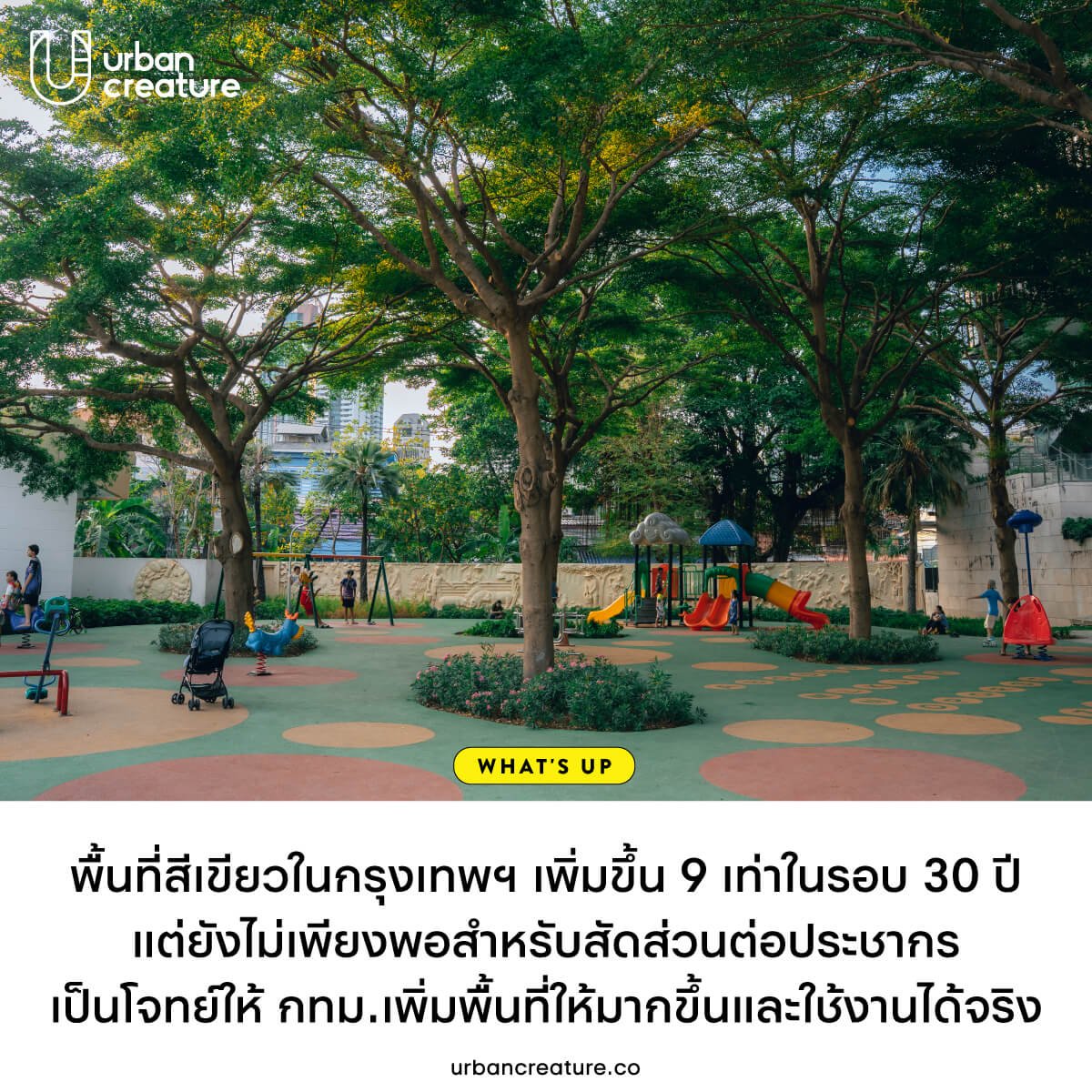 UrbanCreatureTH's tweet photo. ย้อนกลับไป 30 ปีก่อน พื้นที่สีเขียวในกรุงเทพฯ มีเพียง 4.8 ล้านตร.ม. แต่จากข้อมูลวันที่ 30 เม.ย. 69 กลับเพิ่มขึ้นถึง 44.8 ล้านตร.ม. หรือ 9 เท่า ทำให้พื้นที่สีเขียวต่อประชากรเป็น 8.27 ตร.ม.ต่อคน โดยมีถึง 14 เขตที่สัดส่วนต่อประชากรเกิน 10 ตร.ม.ต่อคน หรือเกินเกณฑ์มาตรฐานของ WHO https://t.co/8dvTE1DlSC