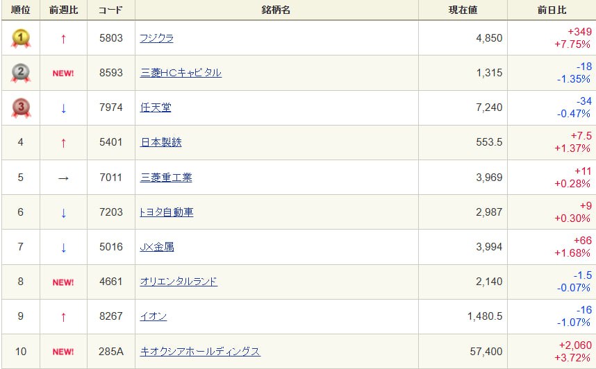 日本株インパクト|本命銘柄 tweet media