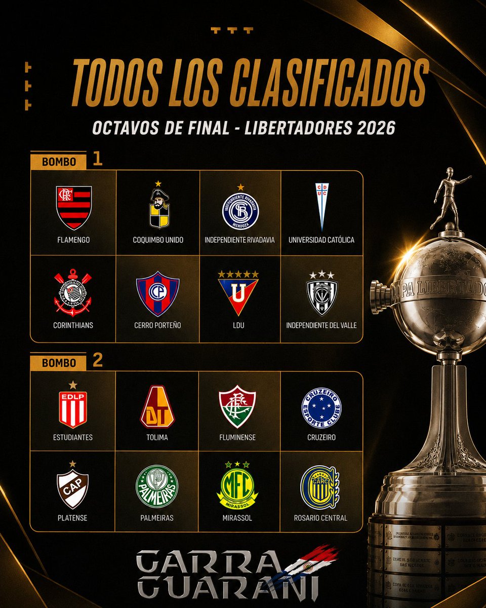 GarraGuaraniPy's tweet photo. ¡Los bolilleros del sorteo de Octavos de Final de la CONMEBOL #Libertadores de este viernes! https://t.co/B6y0SjOagw