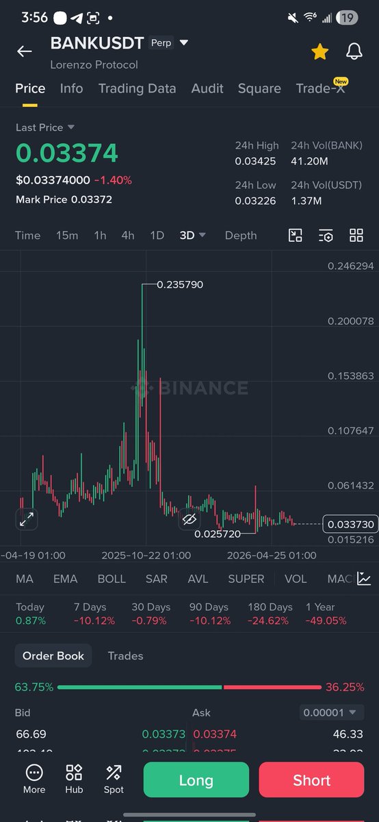 JuliusElum's tweet photo. $BANK might not look like your regular pump.

But it will bank your capital to the MARS

You don't need a solid bank on earth.

You need a bank on the moon.

If you BANK now, you will moon later. https://t.co/52xgco4SGz