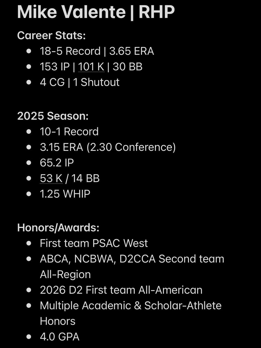 kellerbsbl's tweet photo. @MikeValente_ is in the portal ladies and gentlemen ⚡️Absolute warrior and competitor. Currently seeking a home for his last year of collegiate level baseball after 4 years in the PSAC. Low 9s arm with a fully loaded arsenal
@FlatgroundApp https://t.co/K5cOmaC0Cy