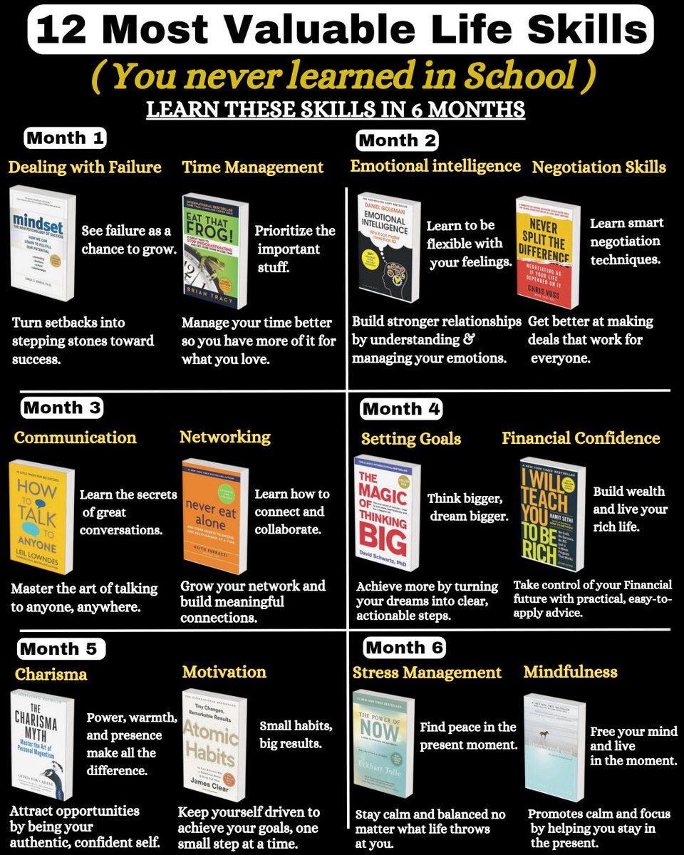 AspirantsBooks's tweet photo. 12 Most Valuable Life Skills : You never learned in school. https://t.co/EY96XSNRLk