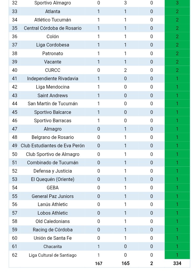 Archivo Fútbol tweet media