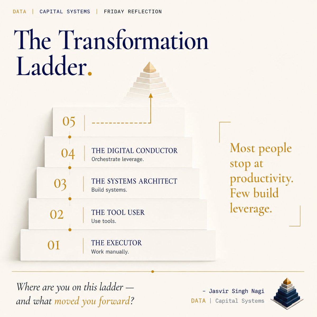 jasvirs's tweet photo. 5/ Where are you on the ladder — and what moved you to the next stage? #ArtificialIntelligence #CapitalSystems #AlgorithmicEconomy https://t.co/eG8ADCZKqL