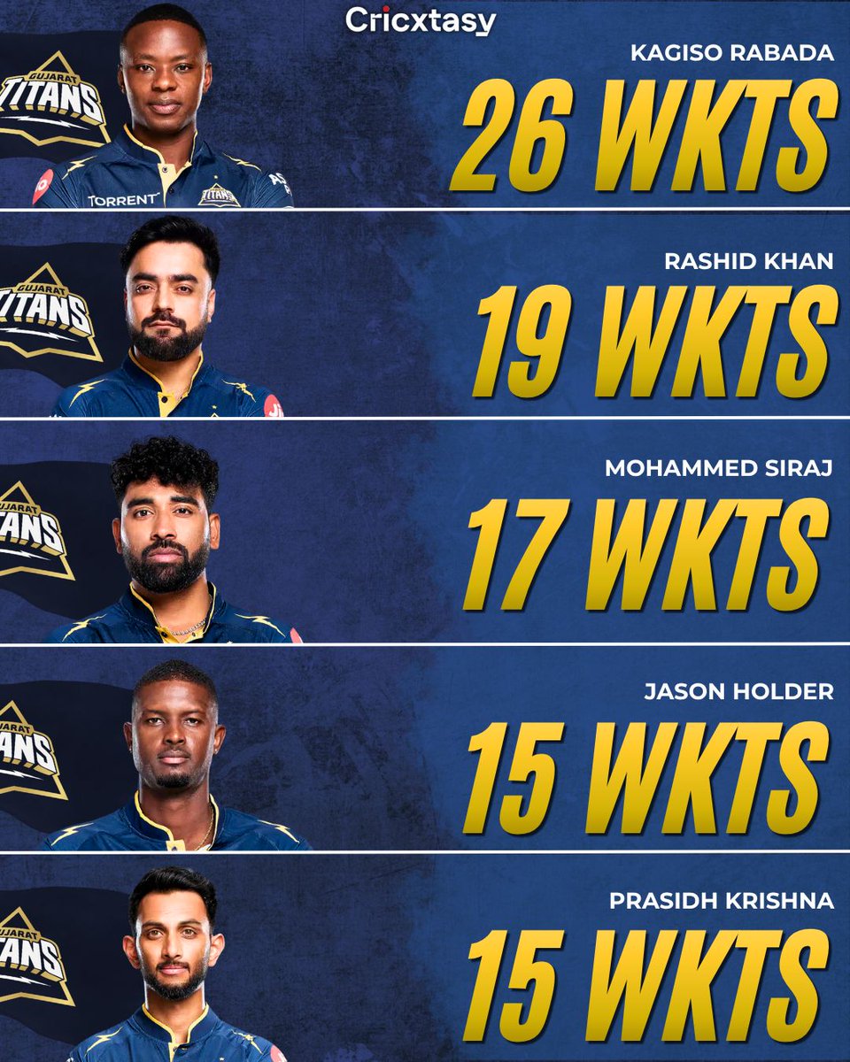 CricXtasy's tweet photo. The best bowling attack of IPL 2026? 🧐 https://t.co/9LyLeIMZyi