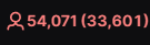 fishnothinggg's tweet photo. quando será que esse aqui vai receber o viewer cap?

ou a @twitch vai ignorar que tem LITERALMENTE 20 mil bots no canal dele?

igual falei umas semanas atrás, vai ter uma whitelist de canais que PODEM usar bot e a twitch nunca vai fazer nada com eles, para não manchar a imagem https://t.co/7WRsSiwobu