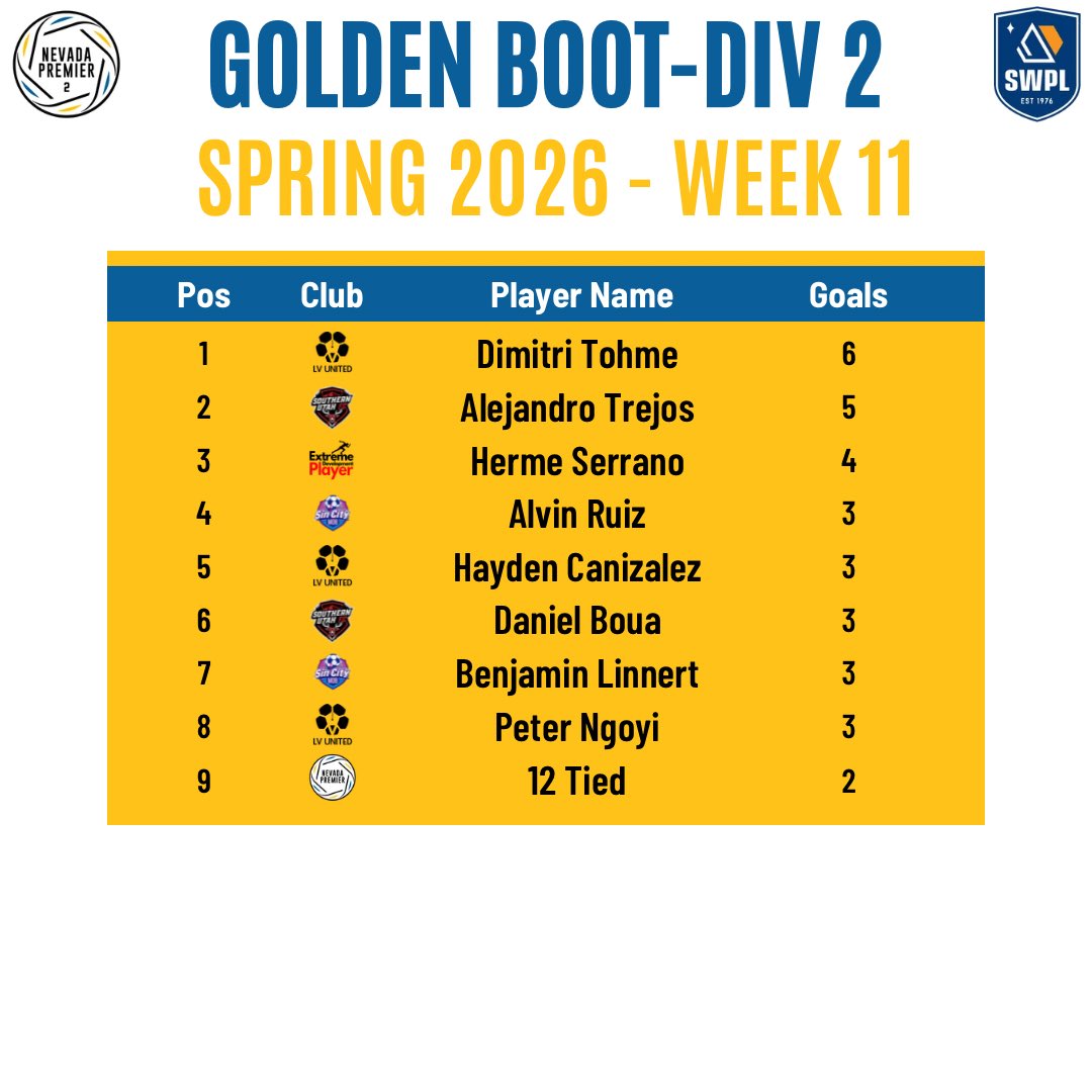 nvpremierleague's tweet photo. Golden Boot Leaders After Week 11 https://t.co/7DPaiqV7qn
