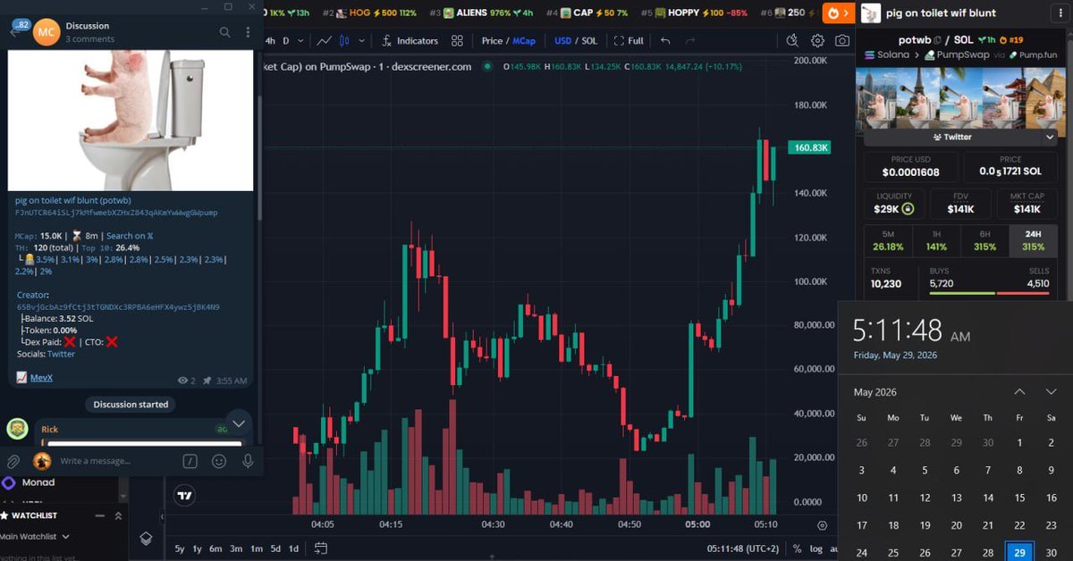 Crypnsider's tweet photo. solana:FJnUTCR64iSLj7kMfwmebXZHxZ843qAKmYwWwgGWpump  FJnUTCR64iSLj7kMfwmebXZHxZ843qAKmYwWwgGWpump

14.9K   ➡️ 167k  ATH https://t.co/dhEBjuhD3K