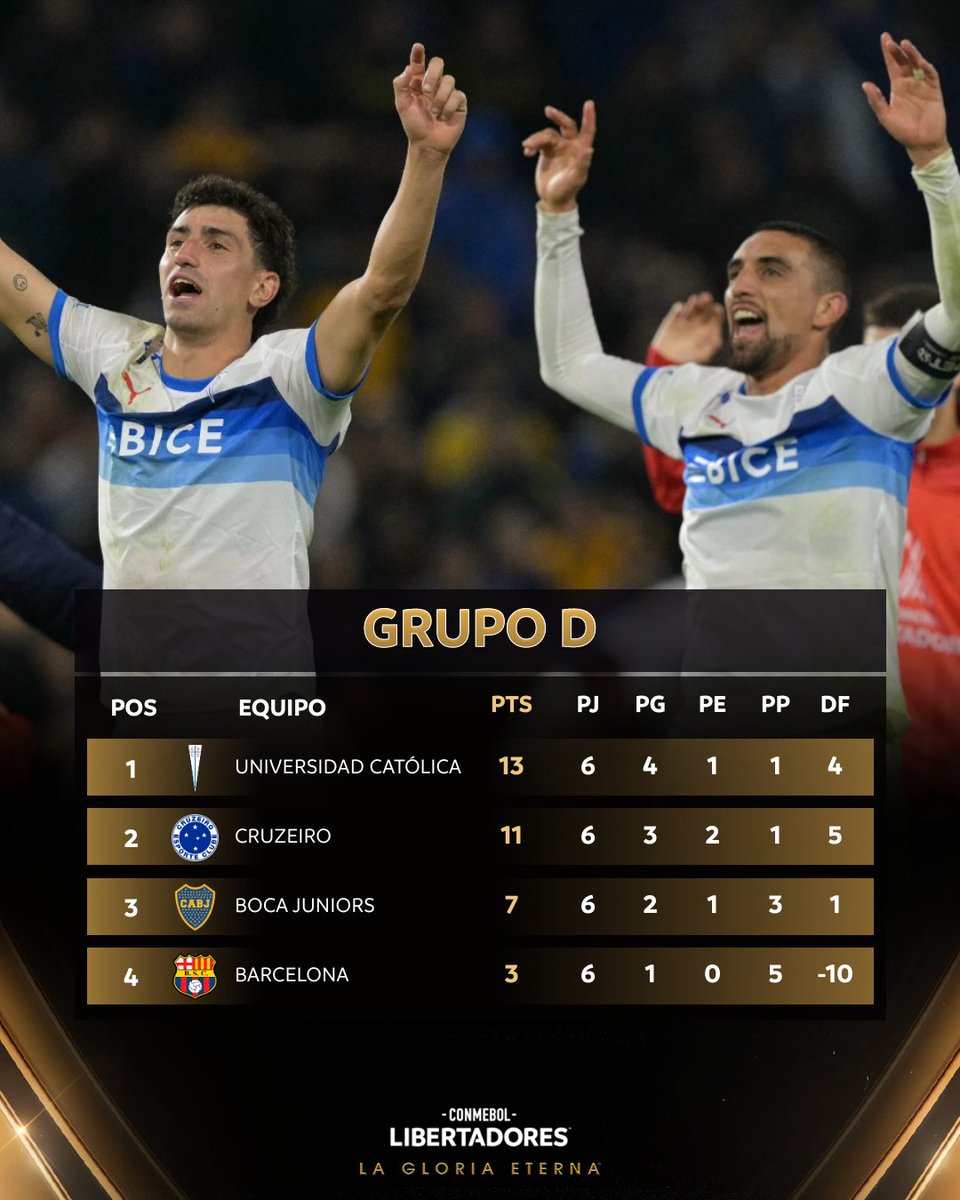 CONMEBOL Libertadores tweet media