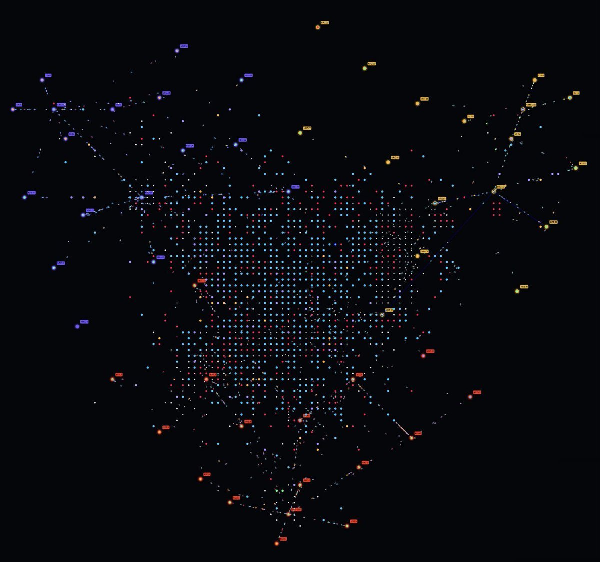 Siphaawal's tweet photo. From little dots on a blockchain to fully functional star systems. 

@staratlas SAGE C4 PTR is Live! https://t.co/HDmdF4DSA0