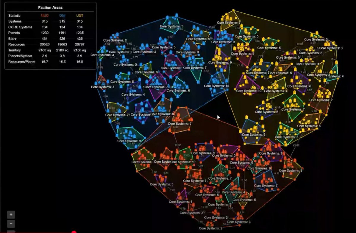 Siphaawal's tweet photo. From little dots on a blockchain to fully functional star systems. 

@staratlas SAGE C4 PTR is Live! https://t.co/HDmdF4DSA0