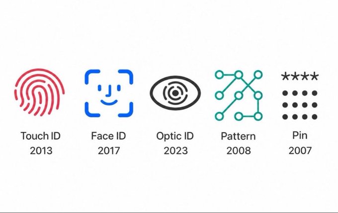 EliOnAlpha's tweet photo. Hey @grok which one provides the best security in 2026? https://t.co/FVIWzmr7fk