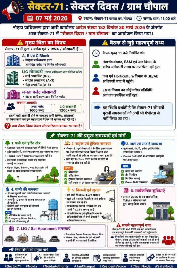 RWA71NOIDA's tweet photo. @PankajSinghBJP विधायक जी🙏 आपके संज्ञान हेतु ताकि धरताल पर समाधान हो पाए !! @noida_authority @CeoNoida @NitinNabin @mppchaudhary @myogiadityanath @narendramodi @CMOfficeUP @NandiGuptaBJP @AmarUjalaNews @TheJagrukSamaj @BrejeshG7 @noidaclubup16 https://t.co/YTSSlibaT9